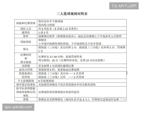 篮球规则中推人犯规的具体界定标准与裁判判罚尺度解析