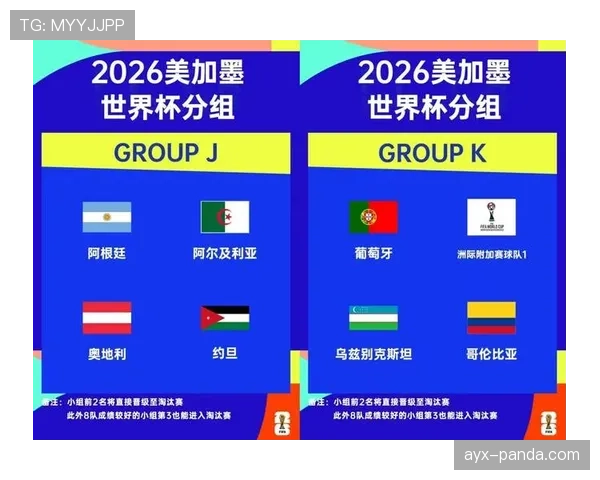 2026世界杯积分规则最新解析 2026世界杯积分规则最新解析