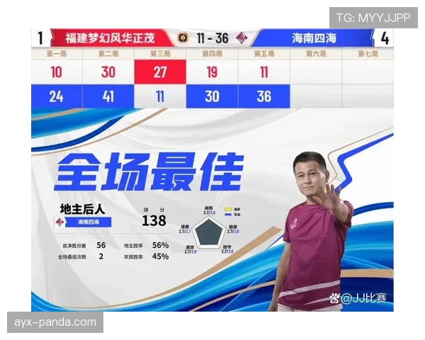 E组黑马晋级路线图预测